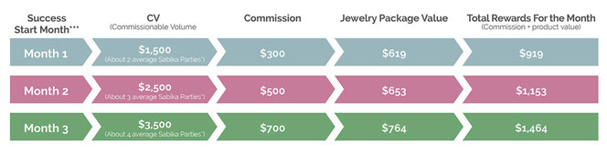 Sabika Jewelry compensation plan