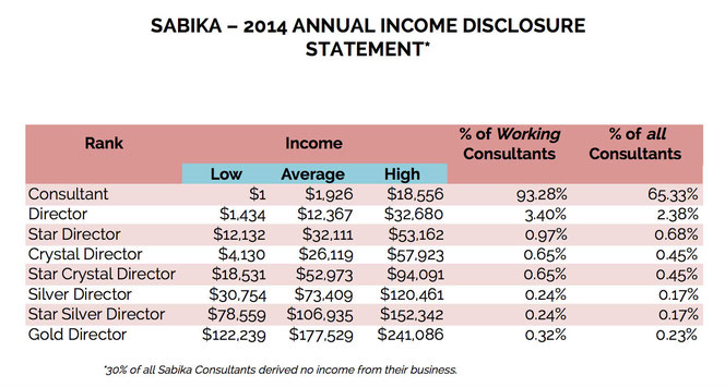 Sabika Jewelry Income Disclosure, 2014