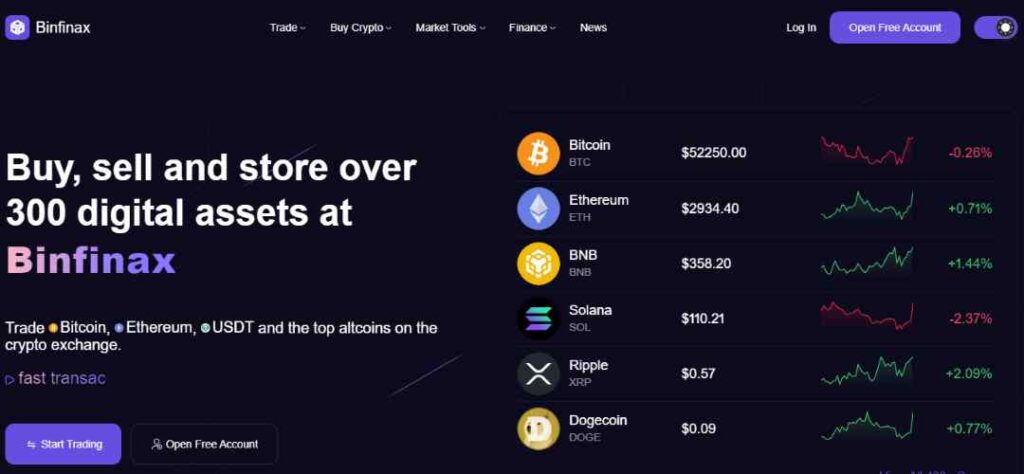 Binfinax Scam Or Genuine? Binfinax Review