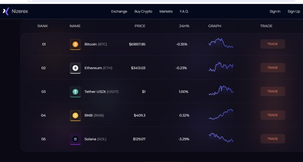 Nizerex Scam Or Genuine? Nizerex Review